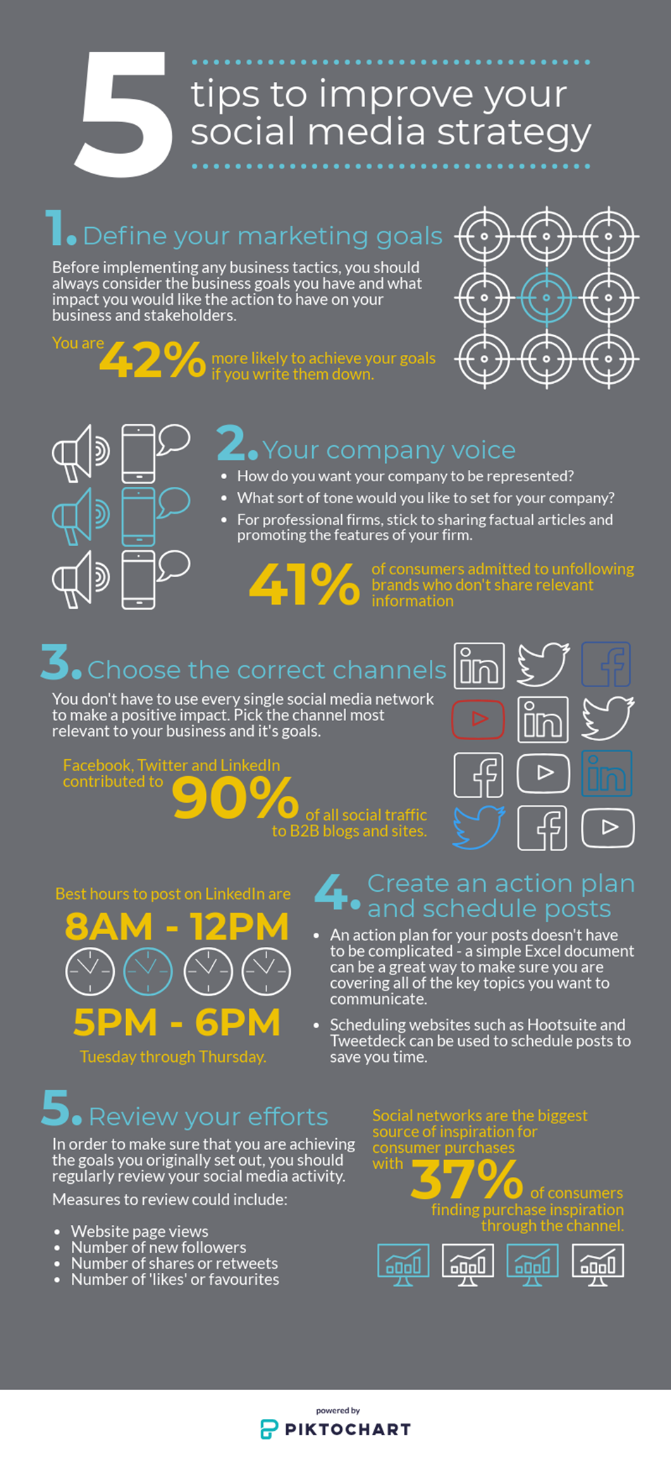 infographic of 5 tips to improve social media strategy